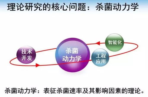 2017年云南农业大学三大科学技术创新成果汇
