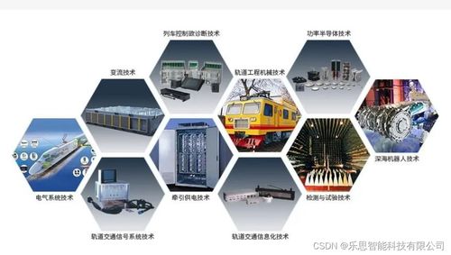 新能源发电变流关键技术开发