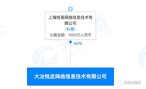 爱回收拓展新业务，成立大冶悦丞网络公司专注计算机软硬件批发