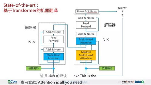腾讯AI Lab深度解读 AI辅助翻译的技术突破与商业应用——计算机软硬件及辅助设备的全新融合