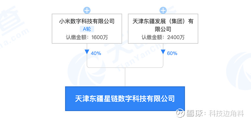 小米数科深耕金融科技，天津东疆星链公司成立引关注