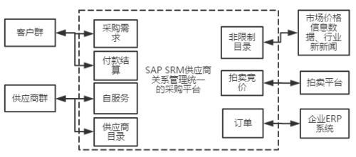 区块链技术开发 从基础原理到实践应用